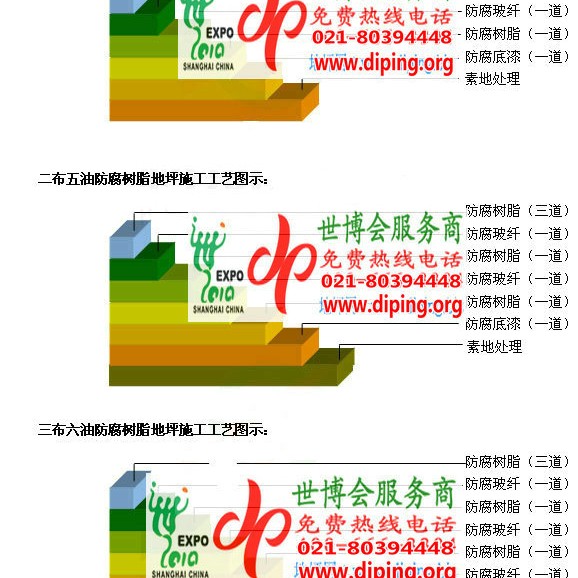 四平环氧玻璃钢地坪，防腐蚀地坪，防腐蚀自流平地坪产品图2